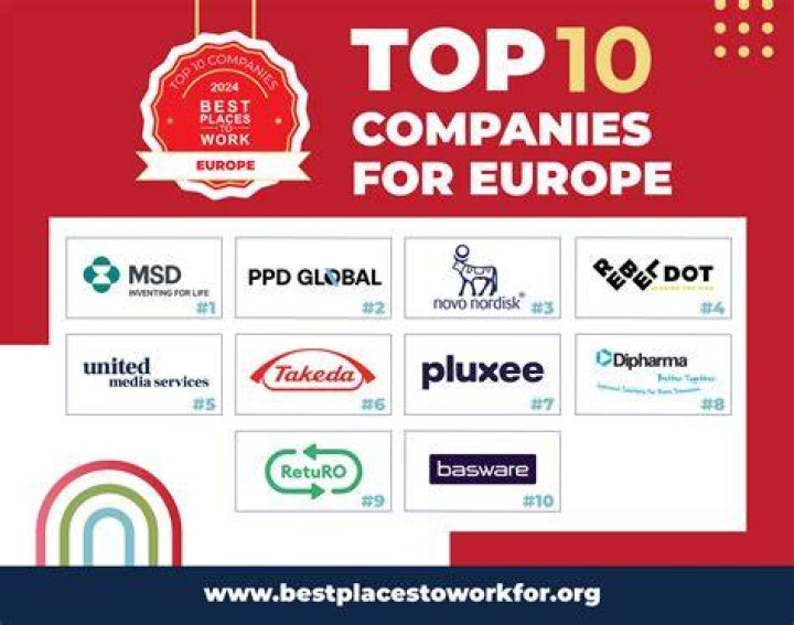 10 Best Places for Graduate School in Europe in 2018