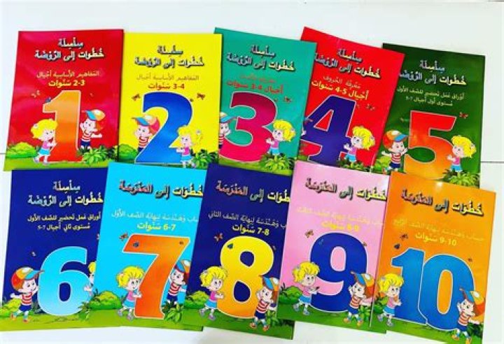 شرح خطوات سهلة لتعلم قراءة الساعة للأطفال
