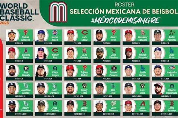 2017 Mexico World Baseball Classic Roster — College Baseball, MLB Draft, Prospects