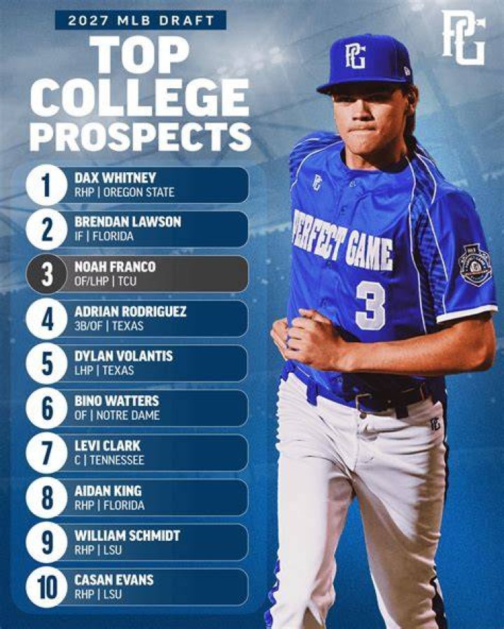 2017 Organization Standings And League Champs — College Baseball, MLB Draft, Prospects