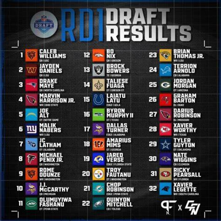 2024 MLB Mock Draft: Full First Round With Draft Lottery Complete & Draft Order Set — College Baseball, MLB Draft, Prospects