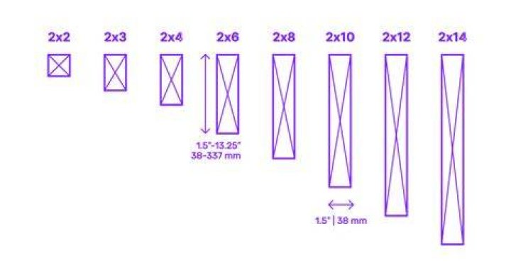 2x4 dimensions 2x6 dimensions 2x2 lumber wood board sizes