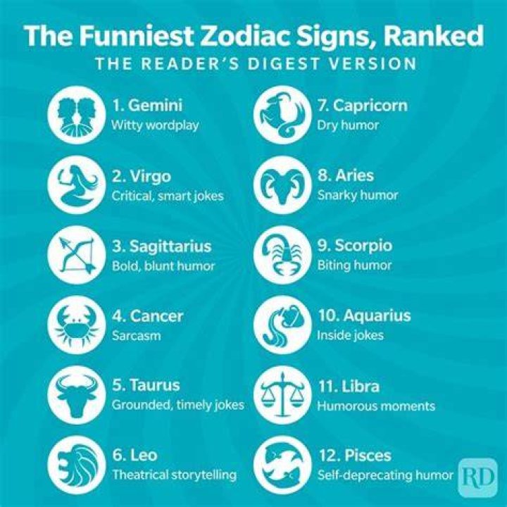 6 Most Humorous Zodiac Signs, you will love to have their company