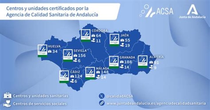 ACSA CIA ACSA CIA