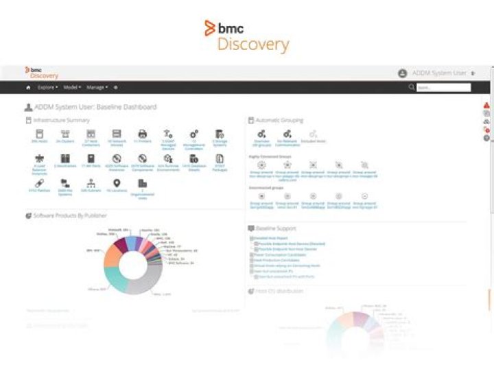 Actuate BIRT iServer - Documentation for BMC Discovery content reference
