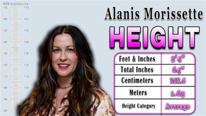 Alanis Morissette height