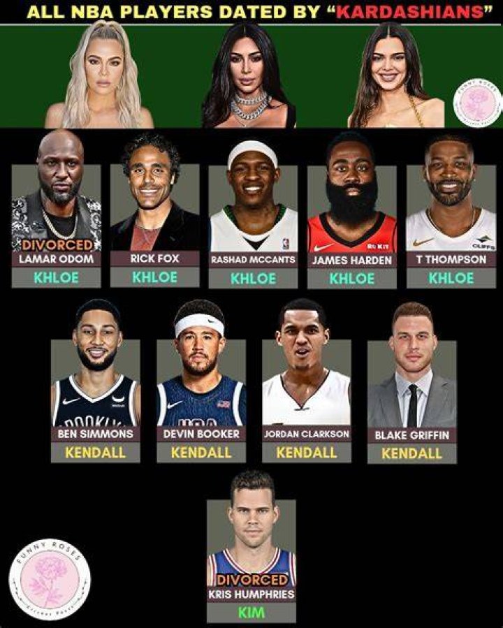 All NBA players who dated the Kardashians ranked: Kardashians and Ballers