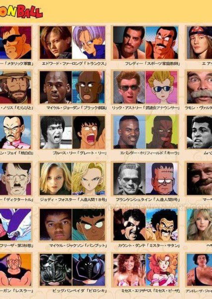 Android 8 Fan Casting for Dragon Ball Characters Inspirations | myCast