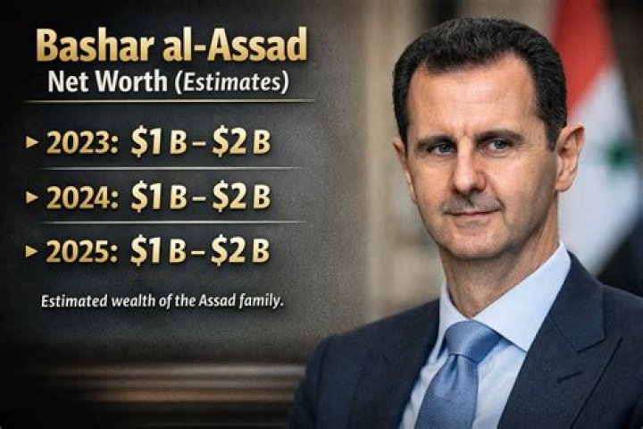 Bashar Al-Assad Net Worth, Age, Height, Wife, Family, Wiki 2024