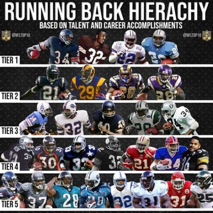 Best running backs of all time