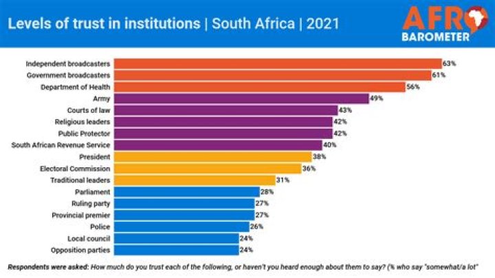 best unit trust in south africa