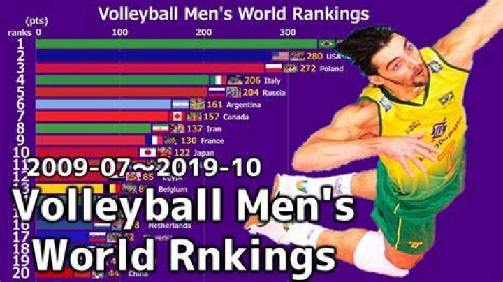 Best volleyball country in Asia