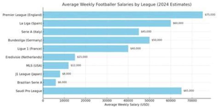 Can footballers go to university?