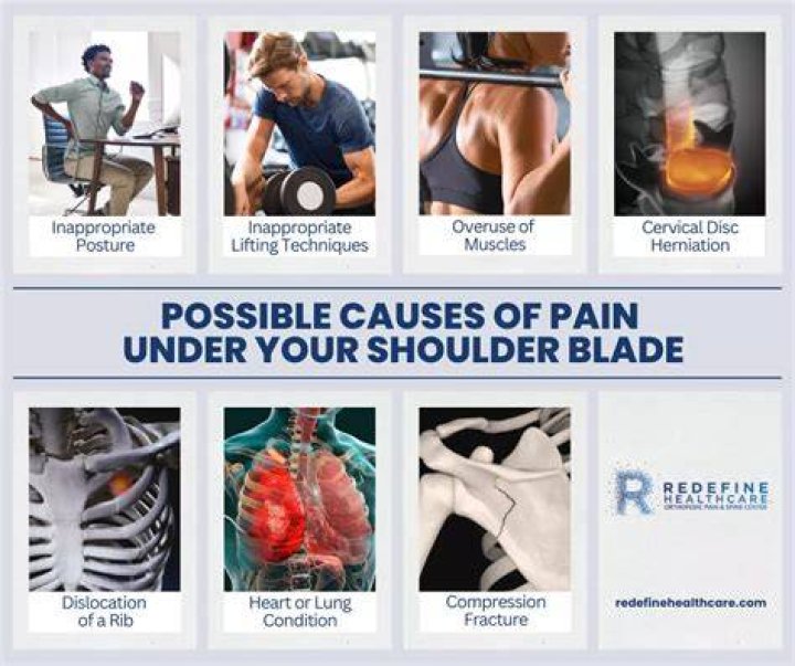 Causes Of Sharp Pain Under Right Shoulder Blade When Breathing