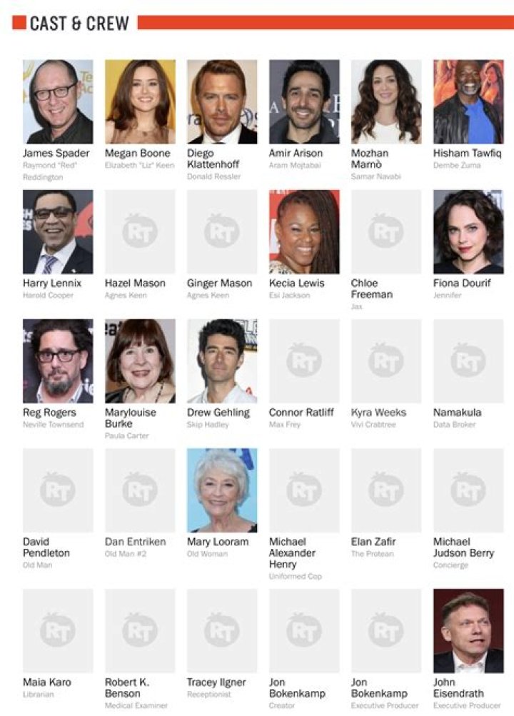Chispita Cast Members List - FamousFix