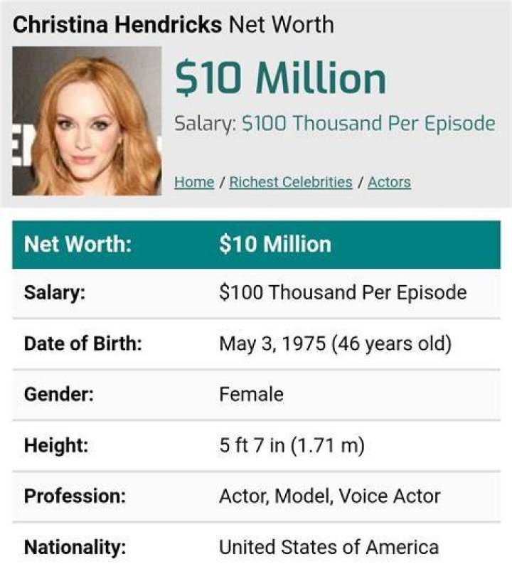 Christina Hendricks net worth