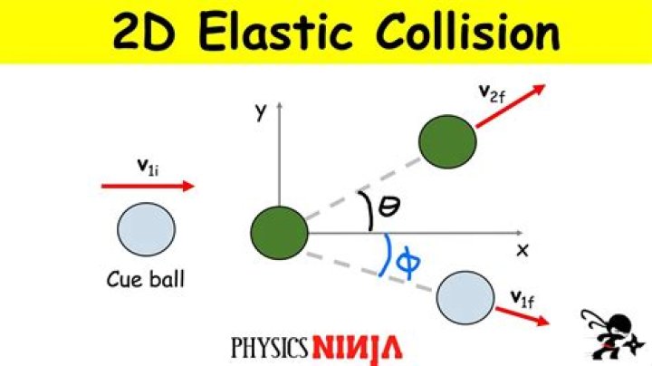 Collision