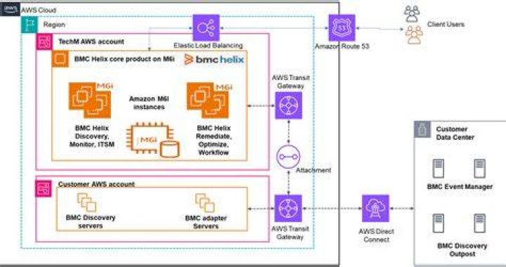 Configuring existing syslog servers to forward events - Documentation for BMC Network Automation 8.8