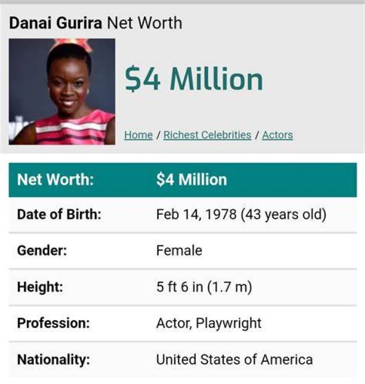 Danai Gurira net worth