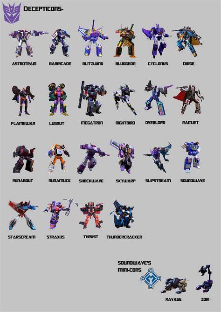 Decepticons Chart by on DeviantArt