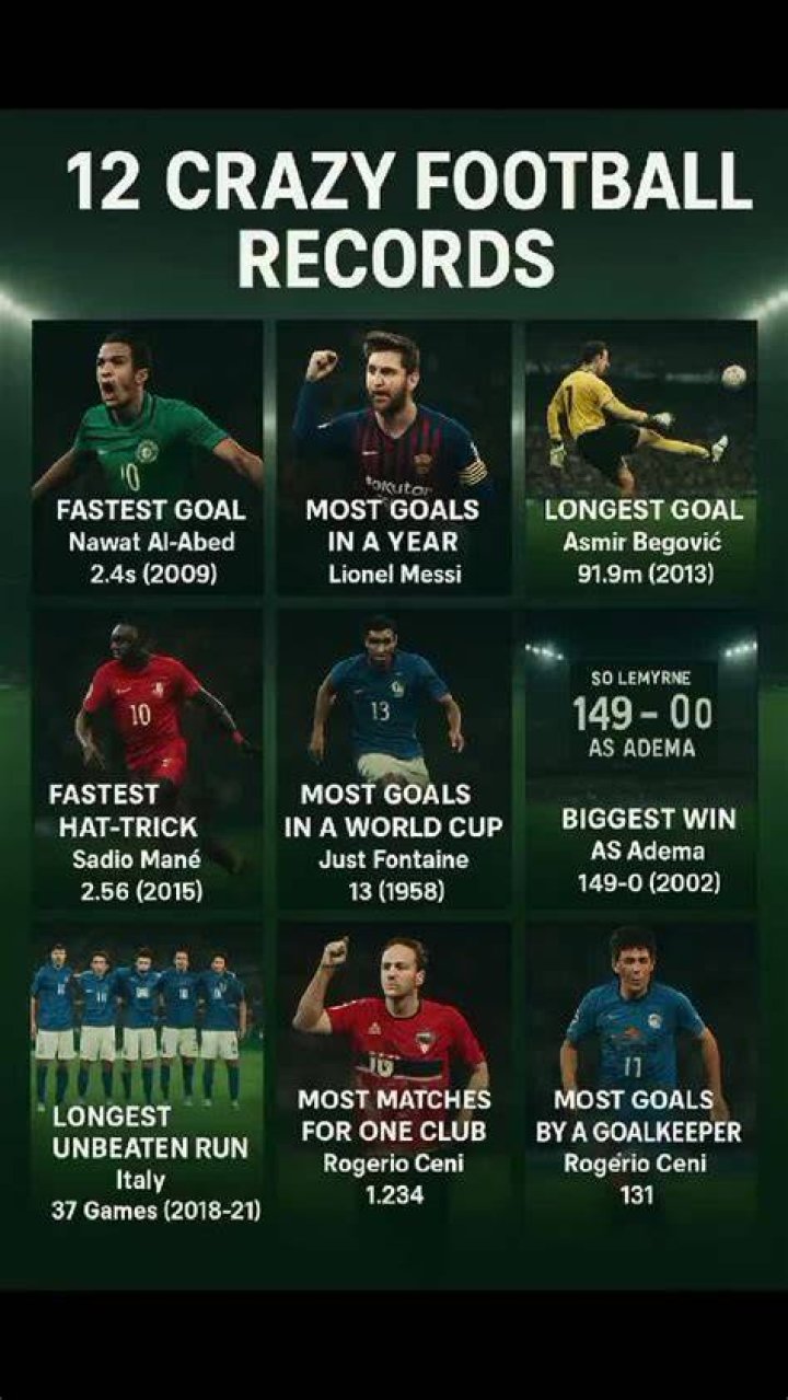 Fastest goal in history: Ranking the 10 fastest goals of all-time