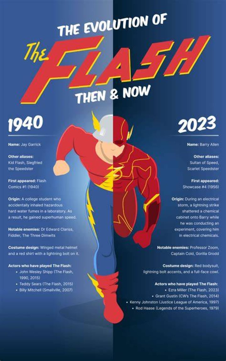 Get Your First Look at Kid Flash in Action!
