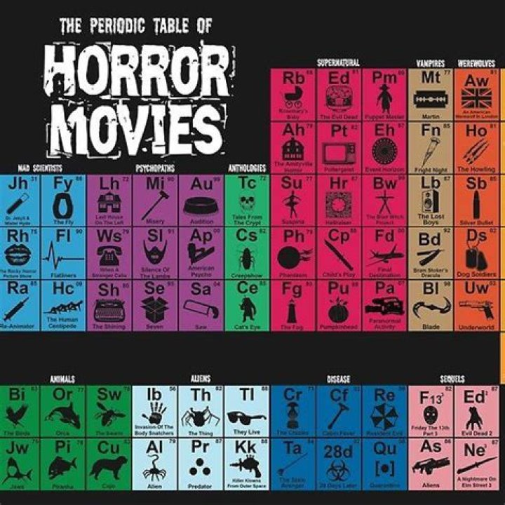 Horror movie rules Horror movies, Stranger things, Horror