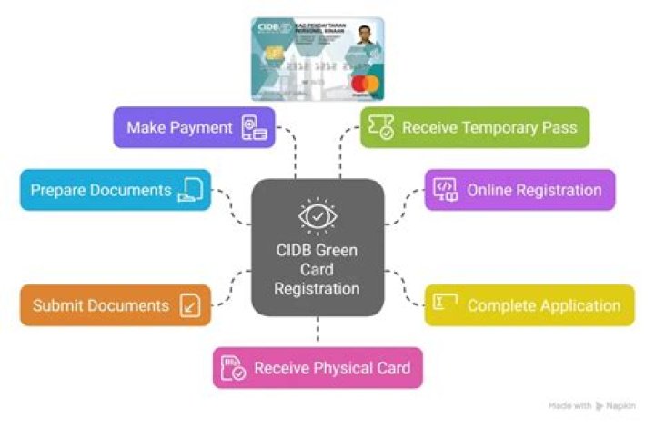How can I get cidb certificate? How can I get cidb certificate?