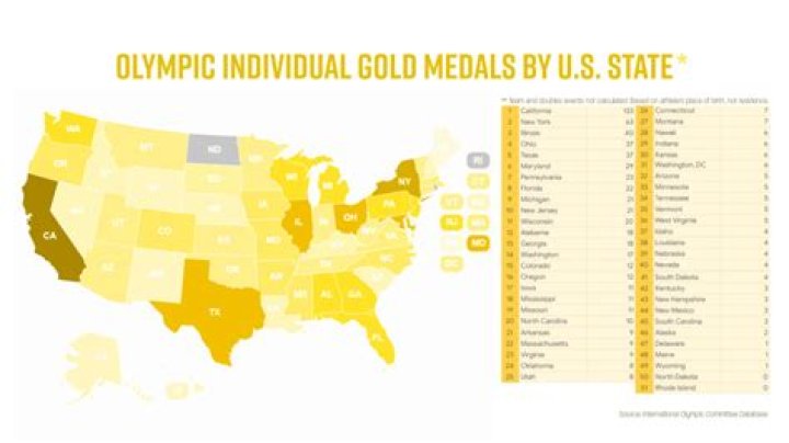 How Many Gold Medals Does Katie Ledecky Have?