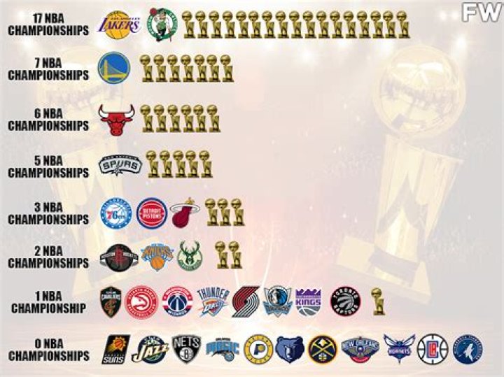 How many NBA championships does Magic have