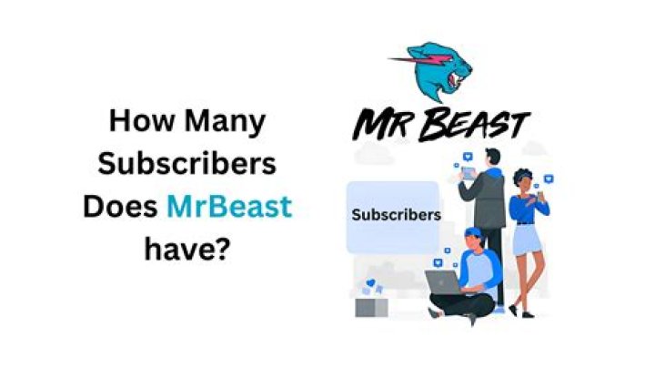 How many subscribers does Duke Dennis have?