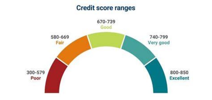 Is 802 credit score good?