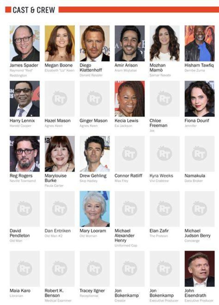 Isle of Destiny Cast Members List
