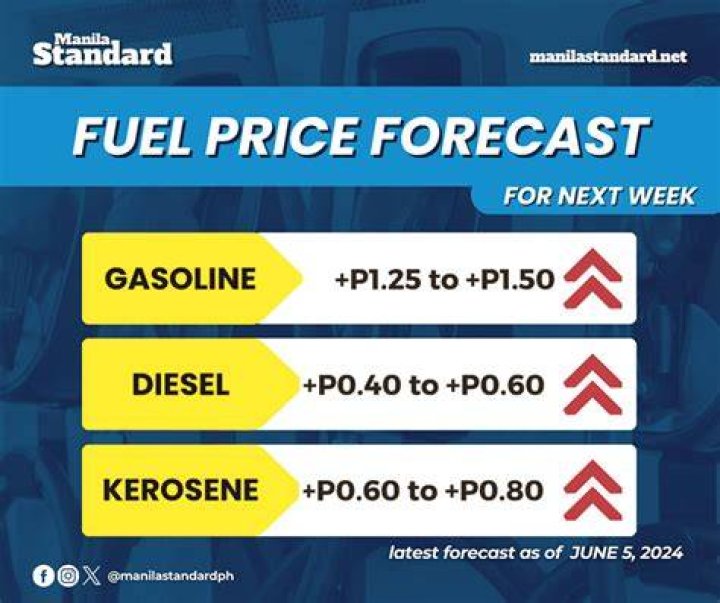 July 1 changes: Fuel price rise, half-price public transport extends, plastics crackdown, clean car discount decrease
