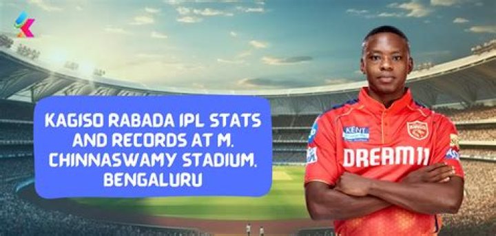 Kagiso Rabada stats