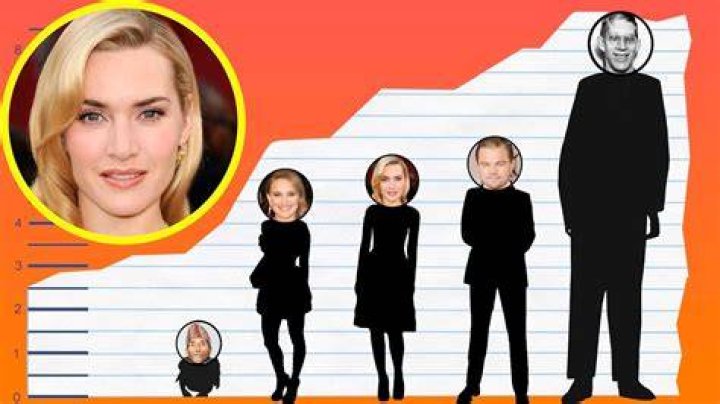 Kate Winslet height