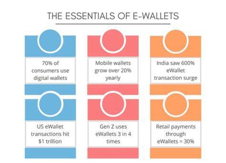 list of e-wallets