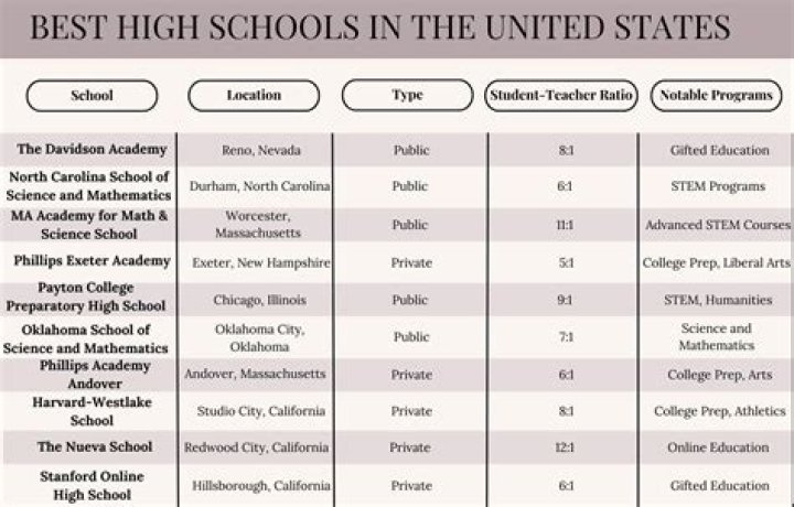 list of high schools in Pretoria