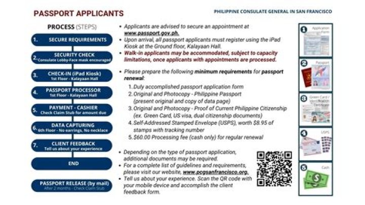 list of the pass requirements for a bachelor's pass list of the pass requirements for a bachelor's pass