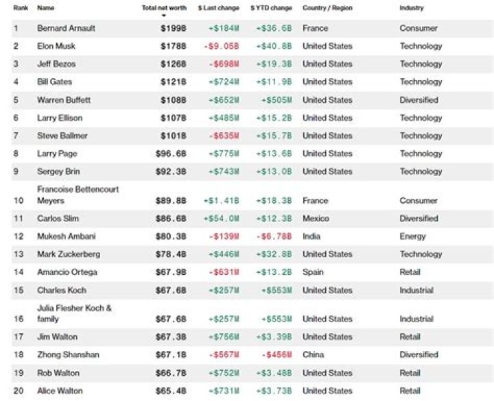List of the top 20 highest-paid players in the Bundesliga in 2023