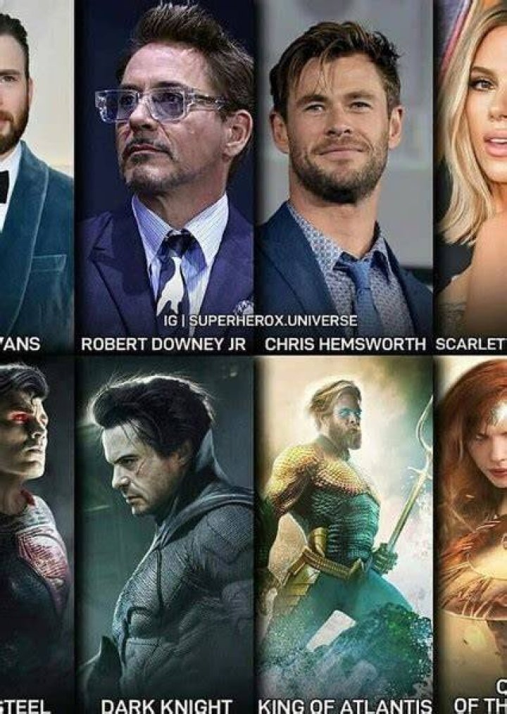 Marvel Actors in DC characters Fan Casting on myCast