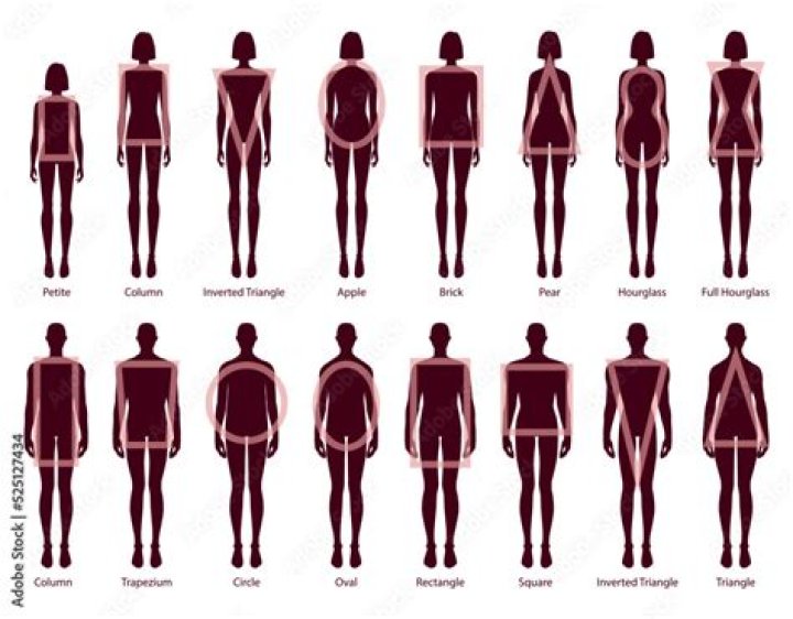 Men Idealize Kim's Curves, Women Want 