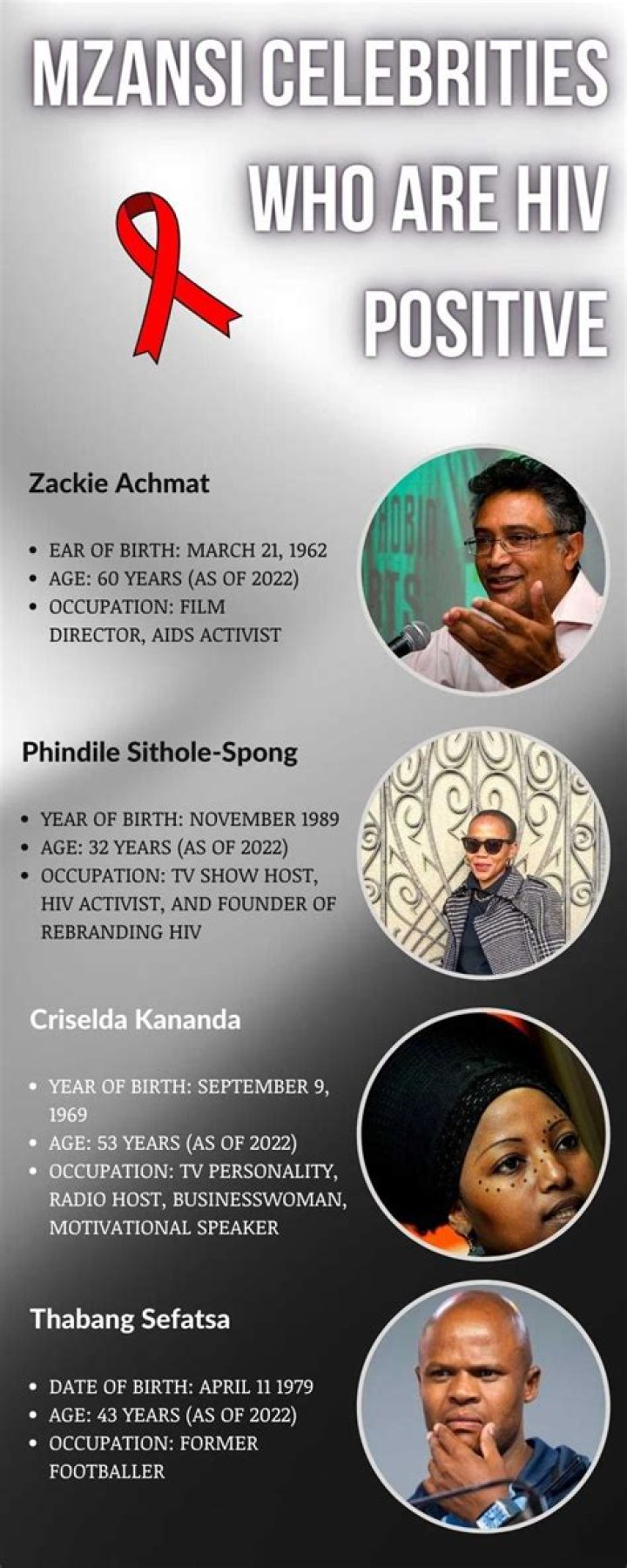 Mzansi celebrities who are HIV positive
