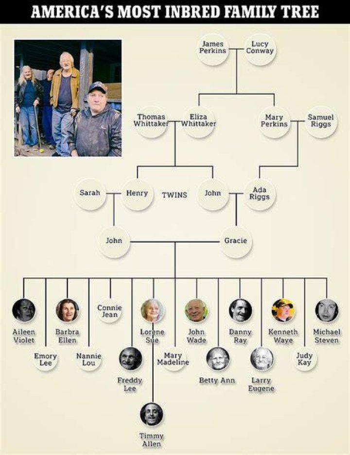 Please Stand Up and See Eminem's Complete Family Tree