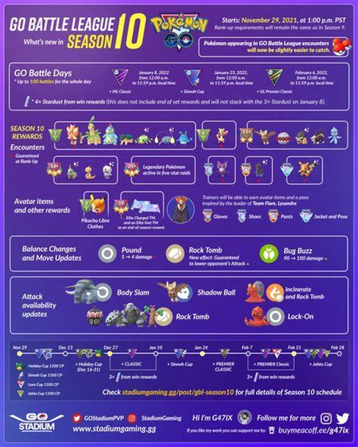Pok&eacute;mon GO Battle League Season - Hidden Gems