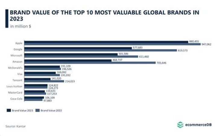Revealed! The top 10 most skilled footballers in the world right now