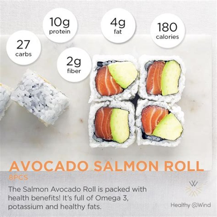 Salmon Avocado Roll Nutrition Makes It a Dietitian Favorite