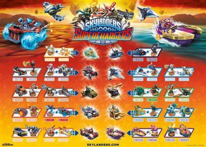  Skylanders: SuperChargers "Grand Prix Championship"