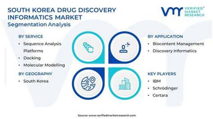 South Korea Discovery and Service