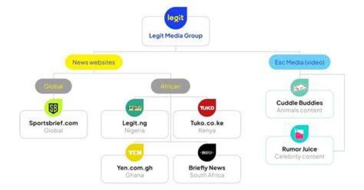 Structure of Legit